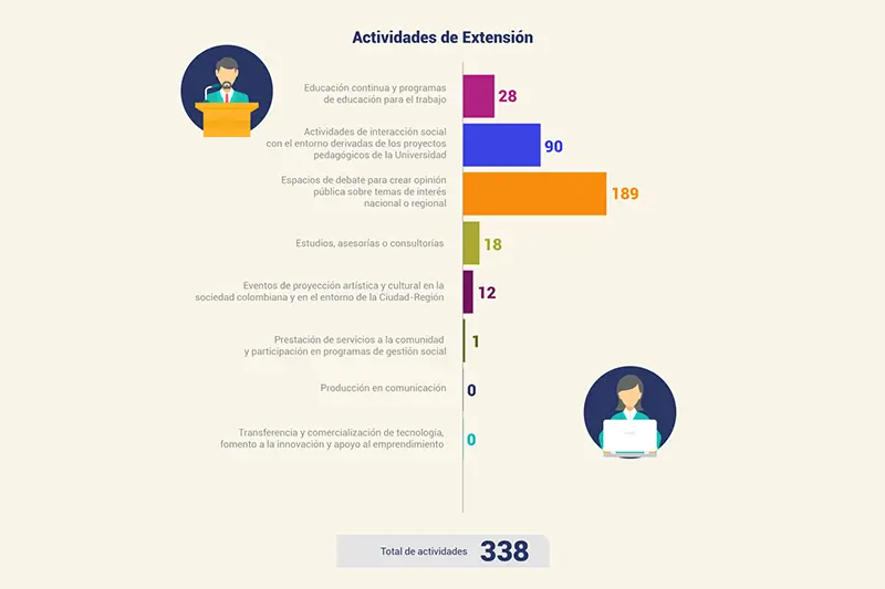 Extensión 2022