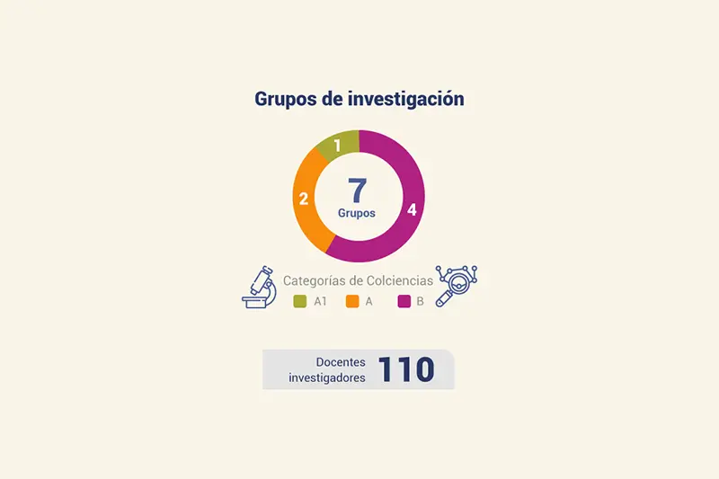 Investigación 2022