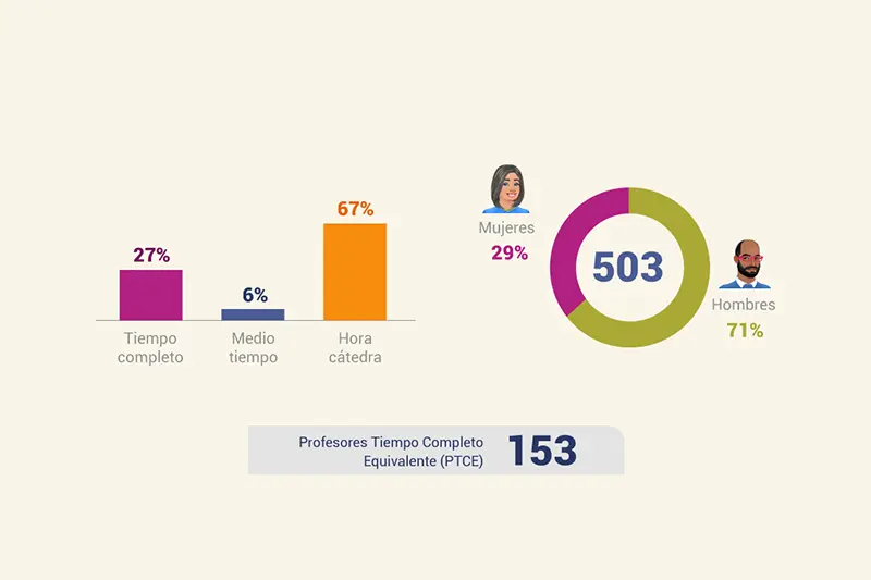 Profesores 2022