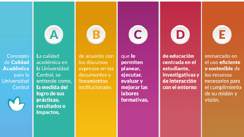 Política de Calidad Académica