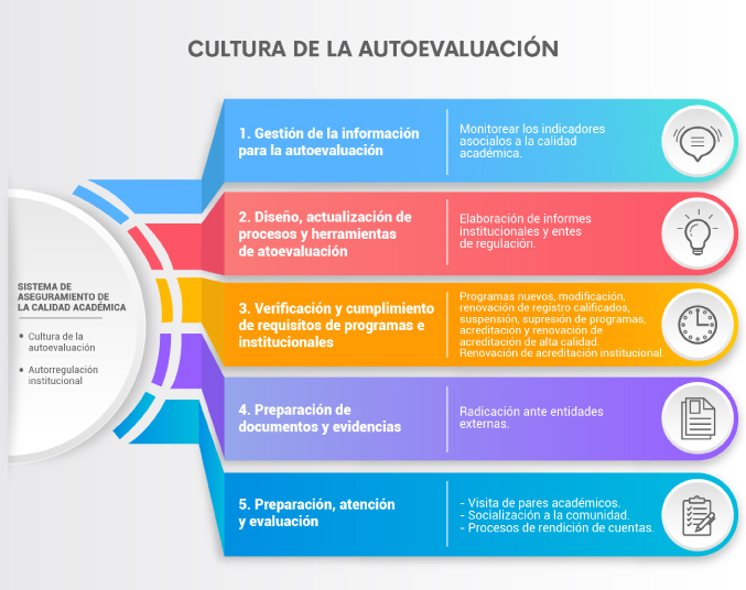 Cultura de la autoevaluación