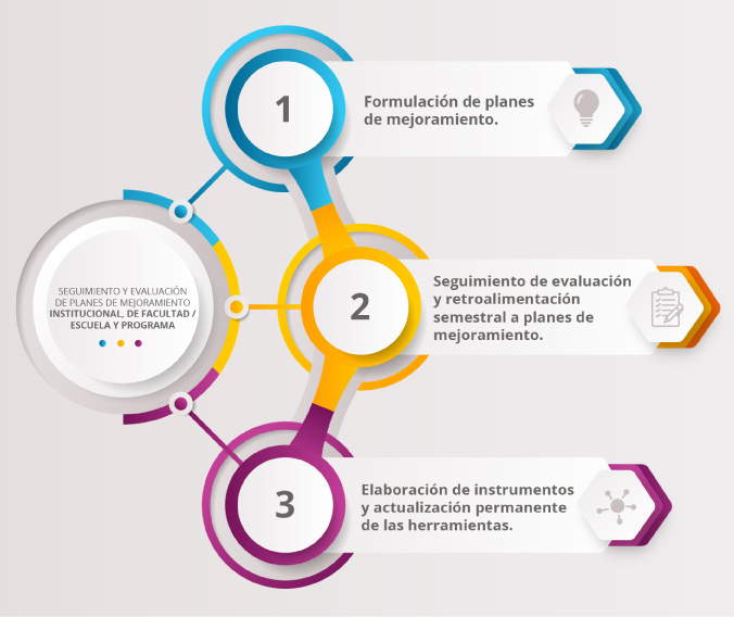 Autorregulación institucional: