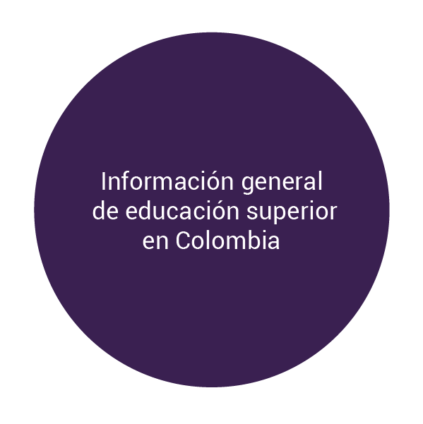 Información general de educación en Colombia