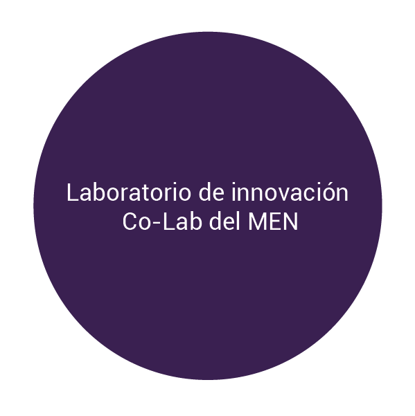 Laboratorio de innovación Co-Lab del MEN