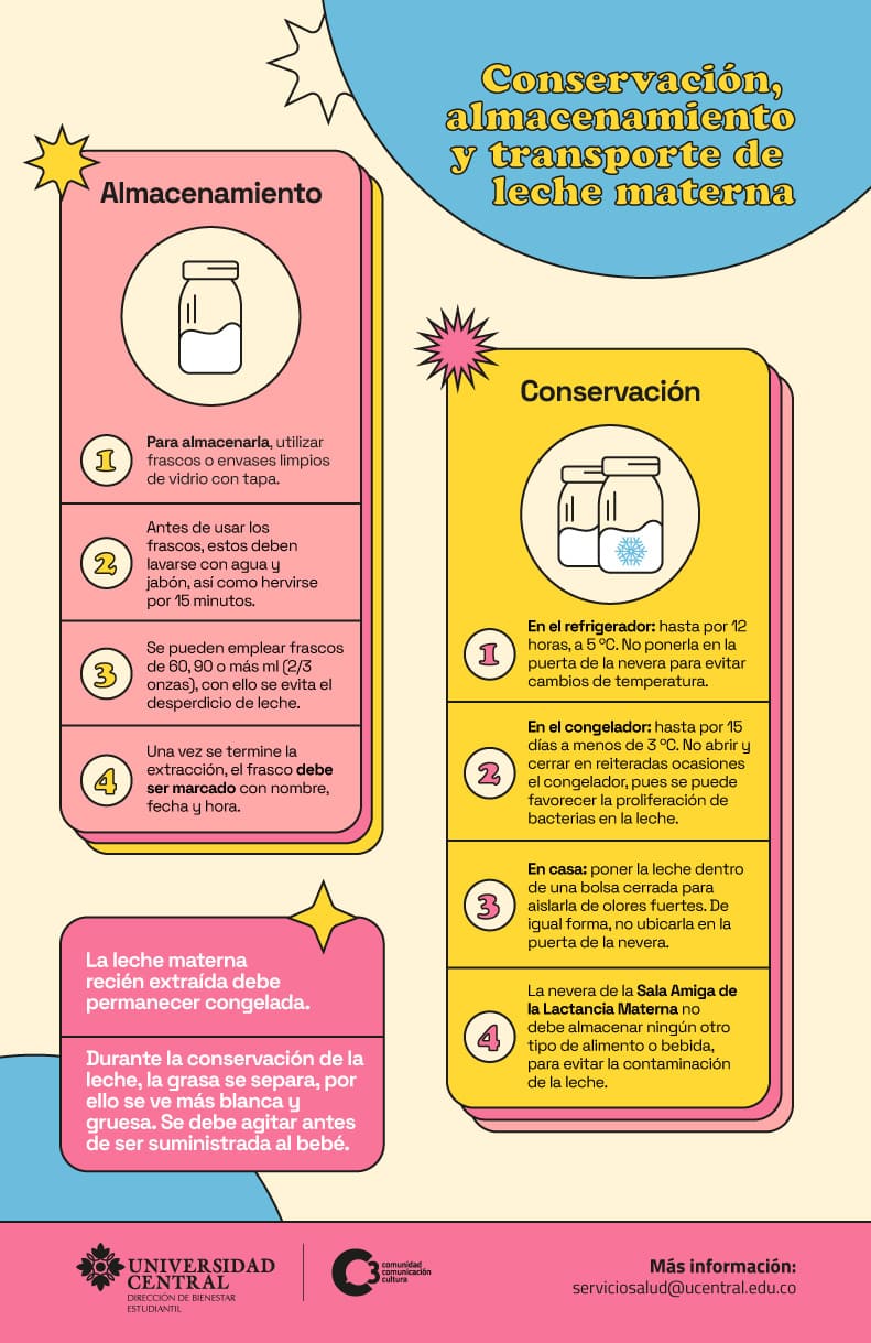 Conservación y almacenamiento de la leche materna