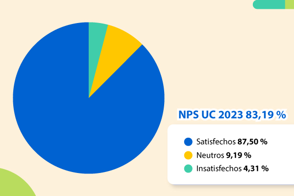 NPS Universidad Central 2023