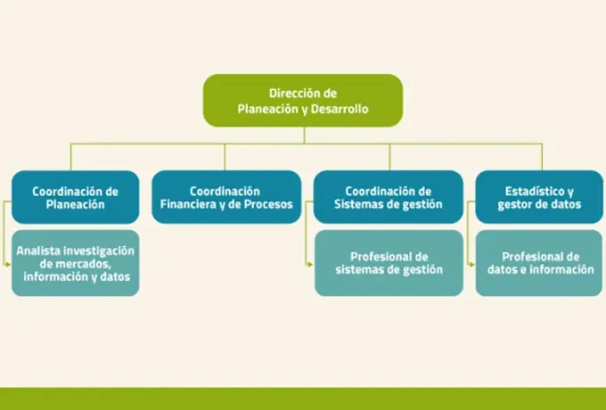 Dirección de Planeación y Desarrollo UCentral